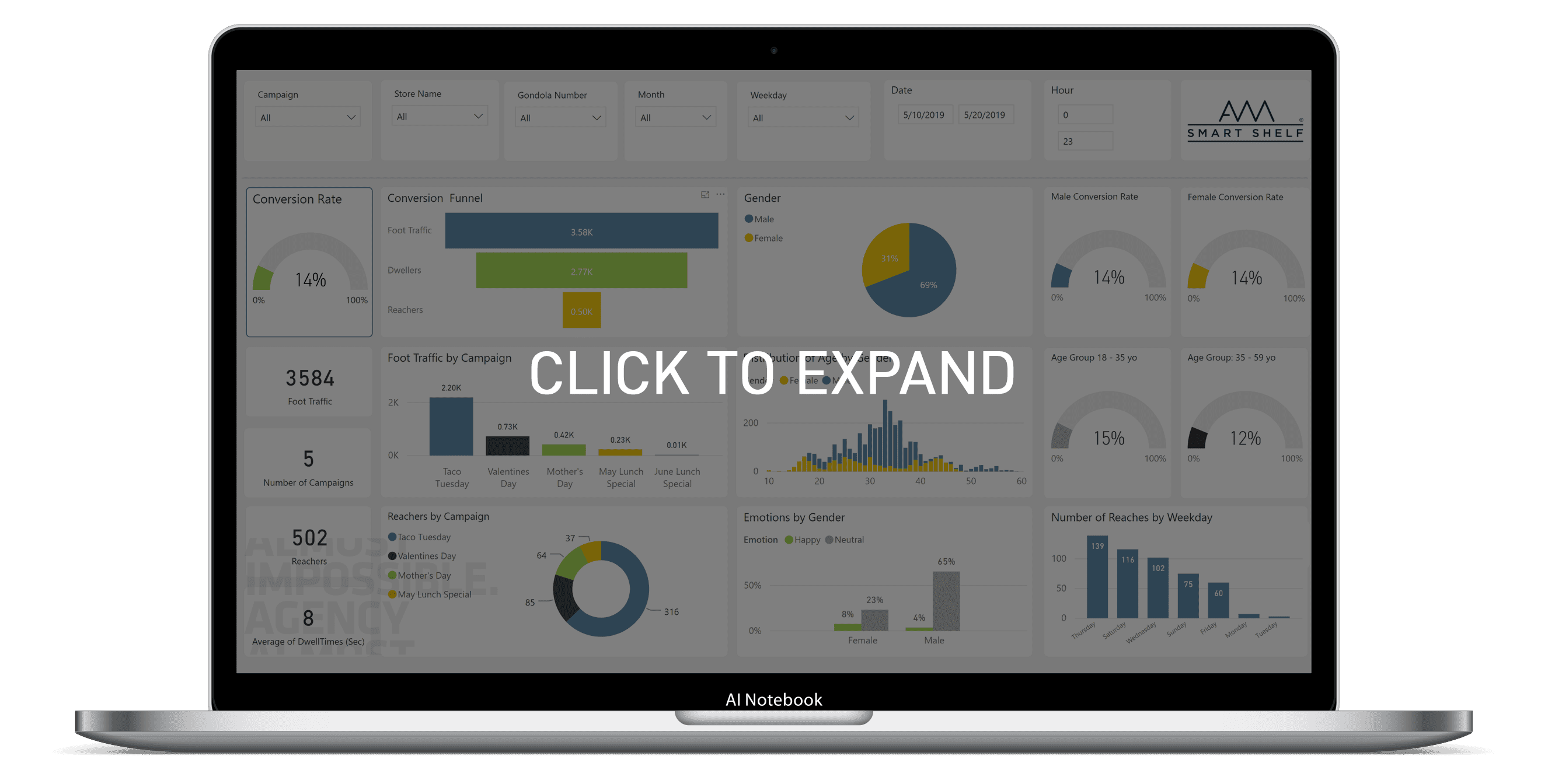 AWM Frictionless Retail Data Engine.