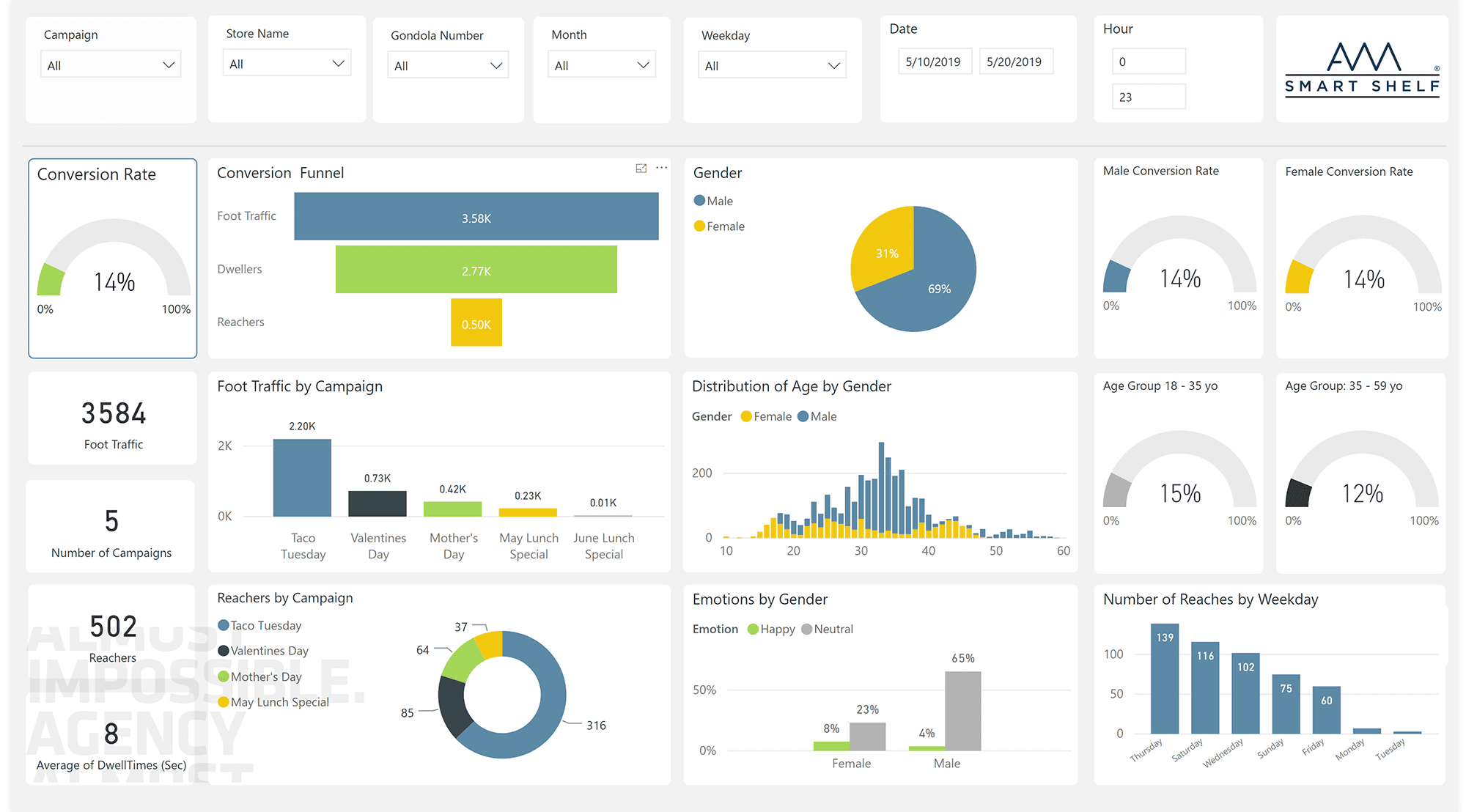 AWM Frictionless Retail Data Engine